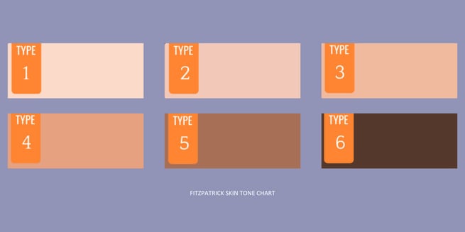 delta infographic skin types